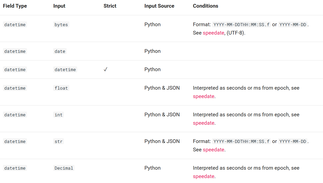 Datetime Coercion Datetime Coercion