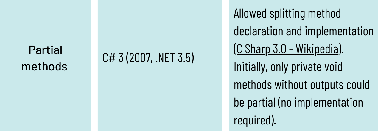 Partial methods
