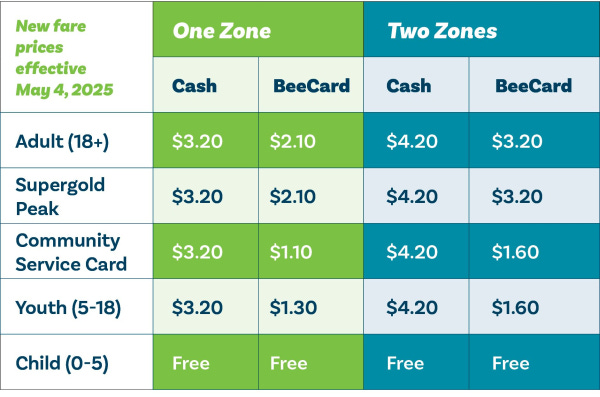 BusFares table web