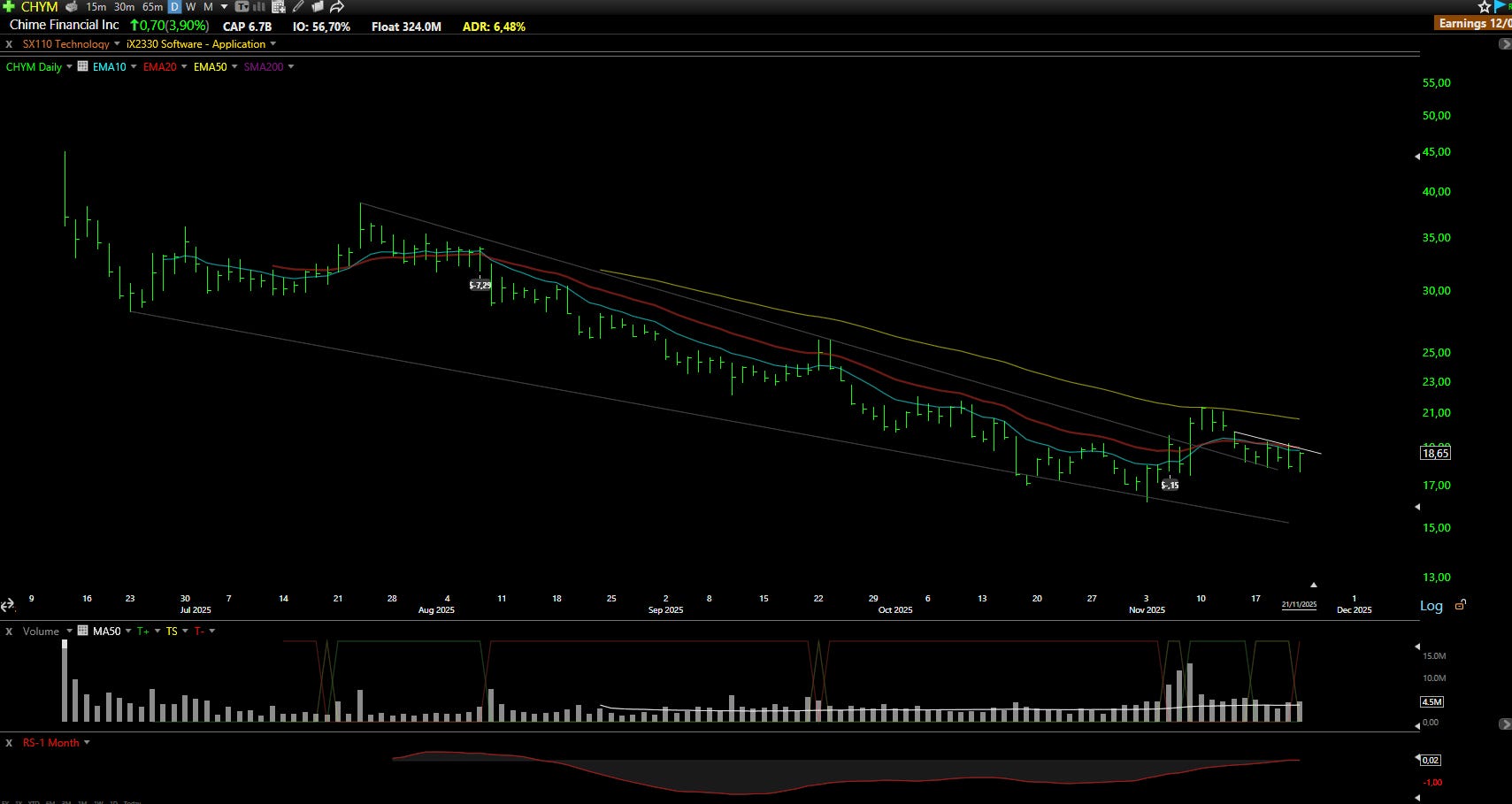 🚀 Wall Street Radar: Stocks to Watch Next Week - Volume 65