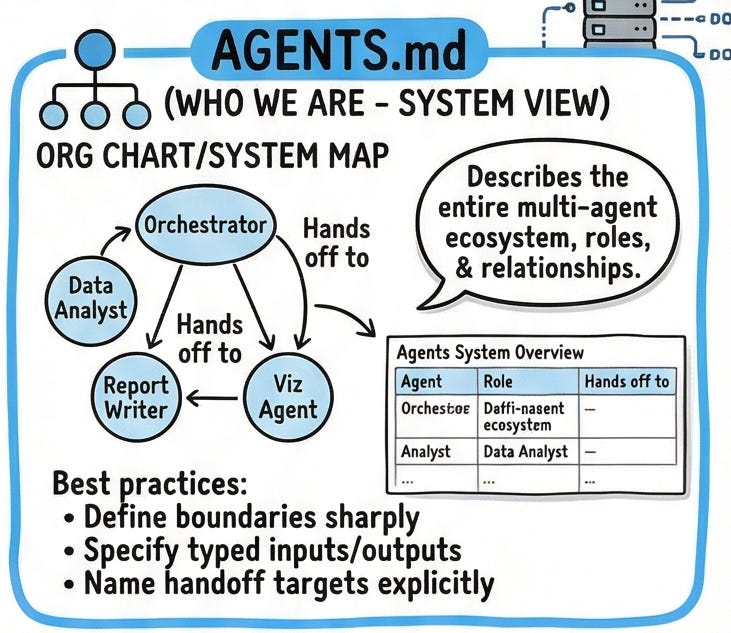 Example Md Statements Instructions.md vs Skills.md vs Agent.md vs Agents.md
