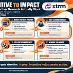 Cover image for the Weekly Wave article: From Incentive to Impact: Making Partner Rewards Actually Work