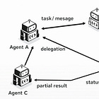 OCapN and Structural Authority in Agentic AI