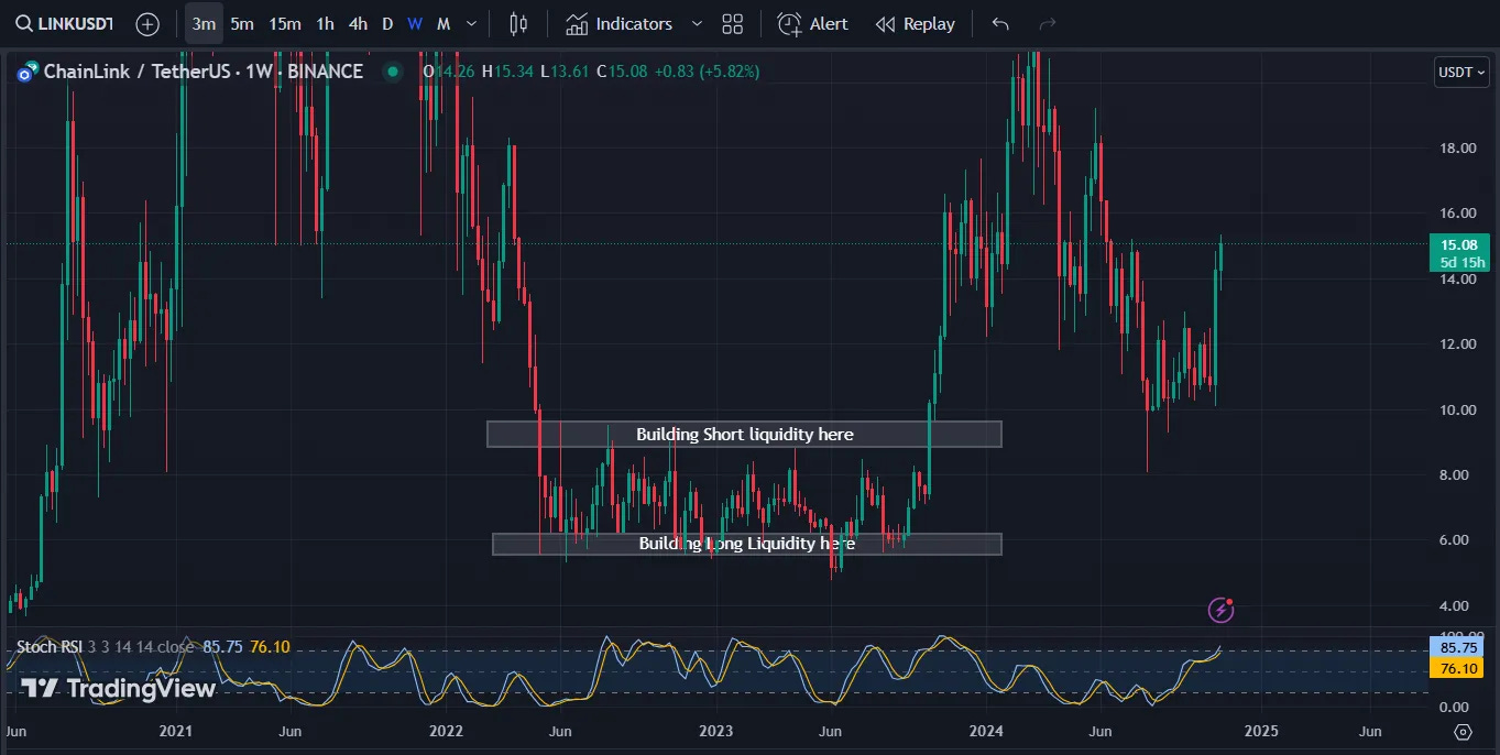 How Market Makers Trap Retail in Accumulation How Market Makers Trap Retail in Accumulation