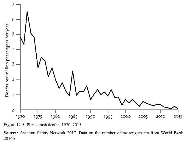 plane crash deaths