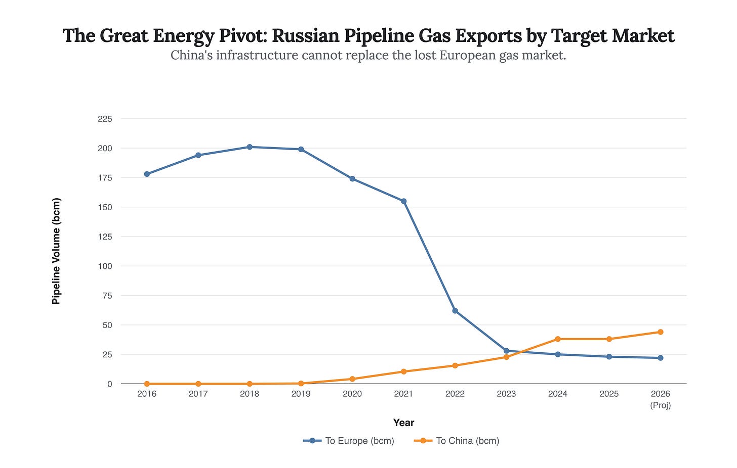 Generated Chart Generated Chart