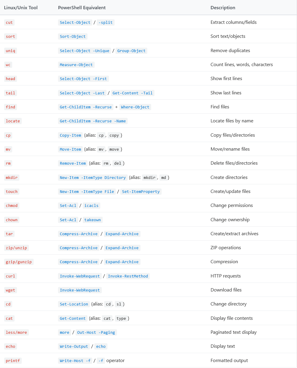 From Bash to PowerShell: A Useful Guide for Cross-Platform Command ...