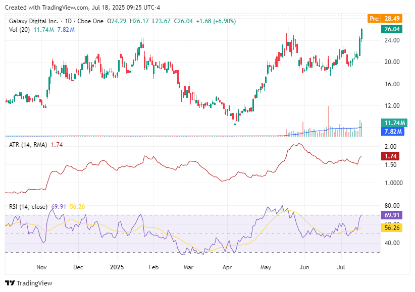 TradingView chart TradingView chart