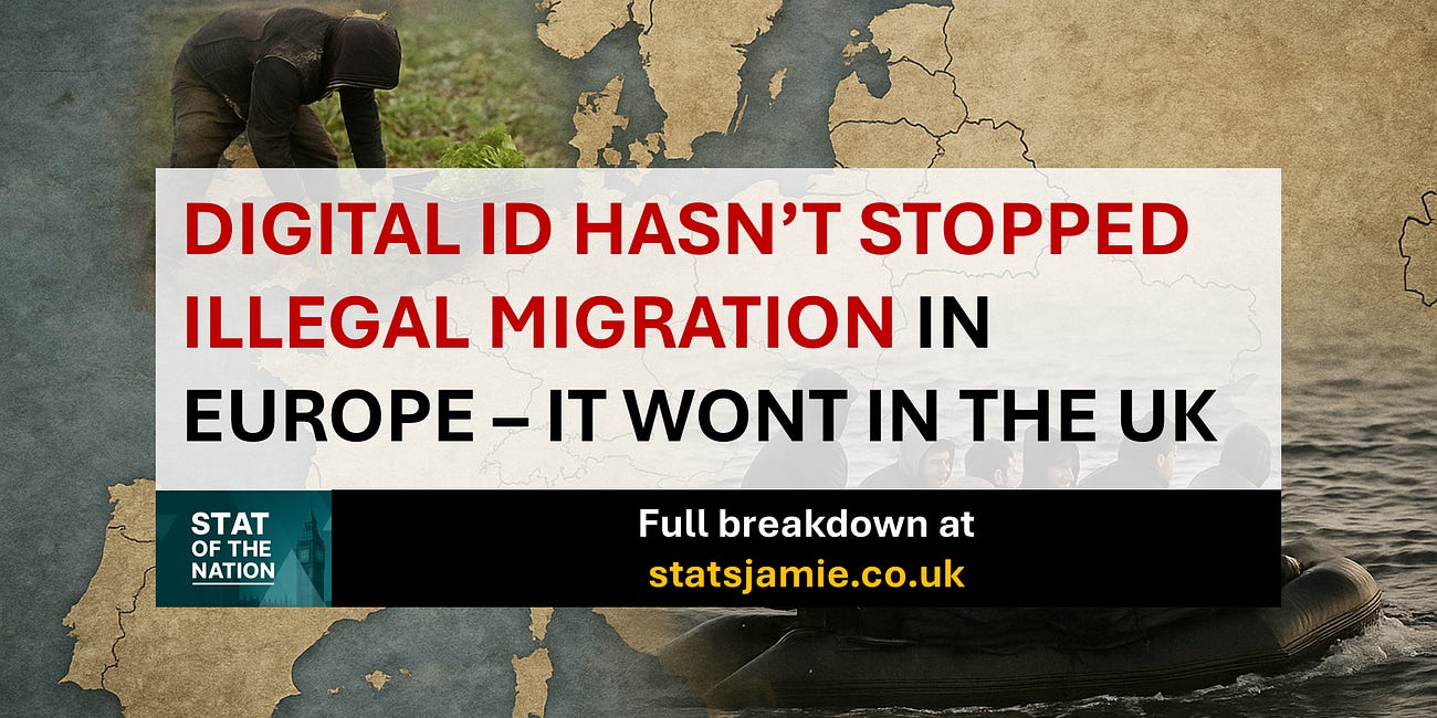 Digital ID Hasn’t Stopped Illegal Migration in Europe — It Won’t in the UK
