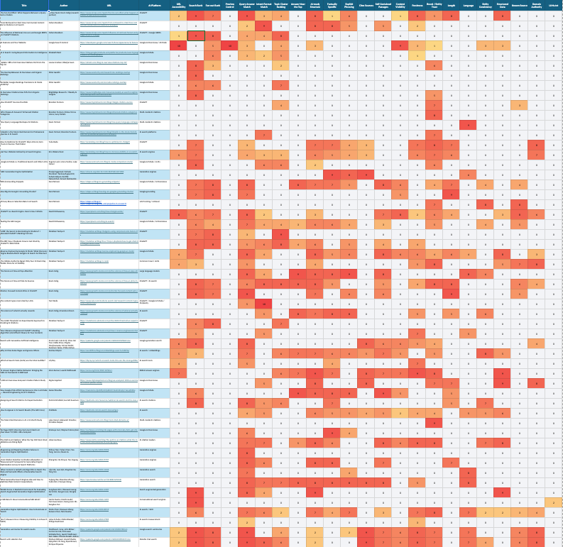 AI Citation Ranking Factors - Publication Heat Map