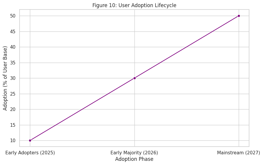 A graph with a line

AI-generated content may be incorrect.