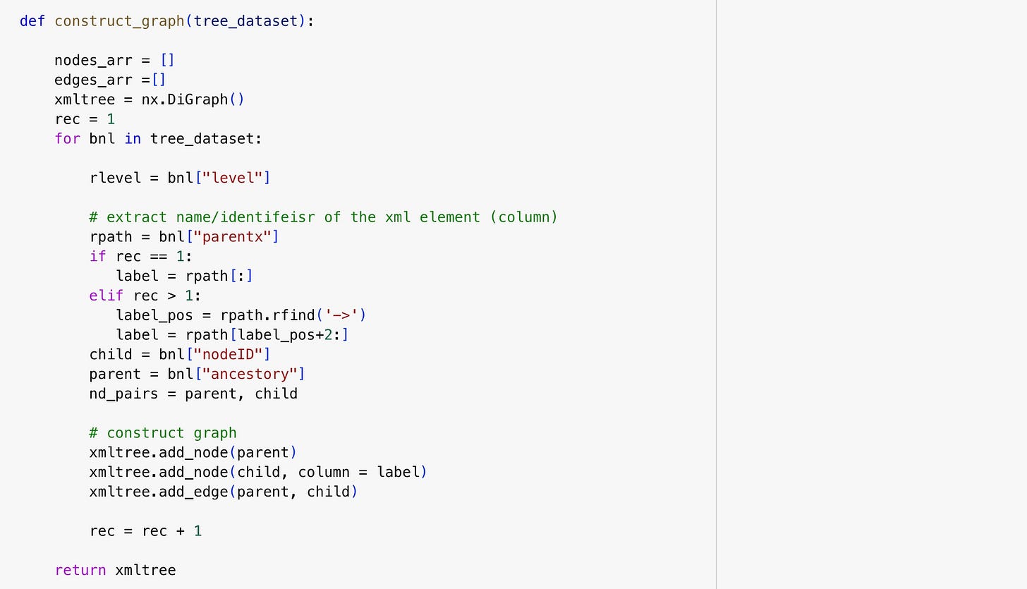 XML to Graph - by Kala K - Data Worlds