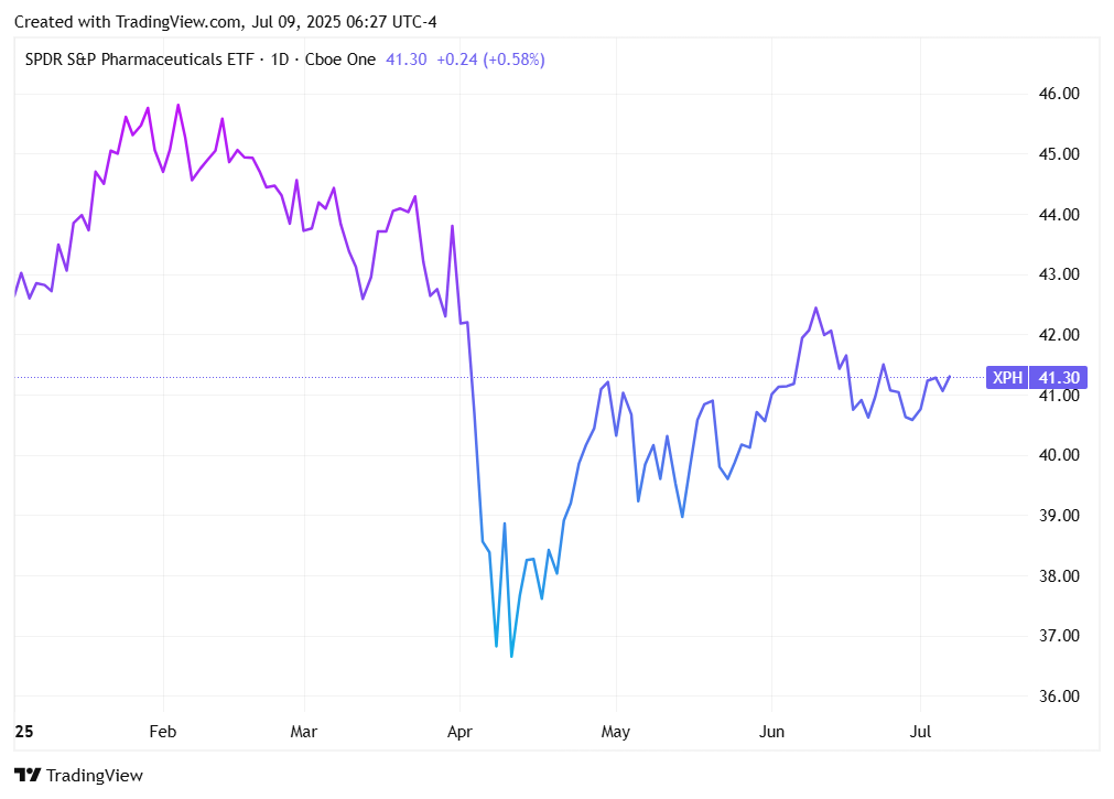 TradingView chart