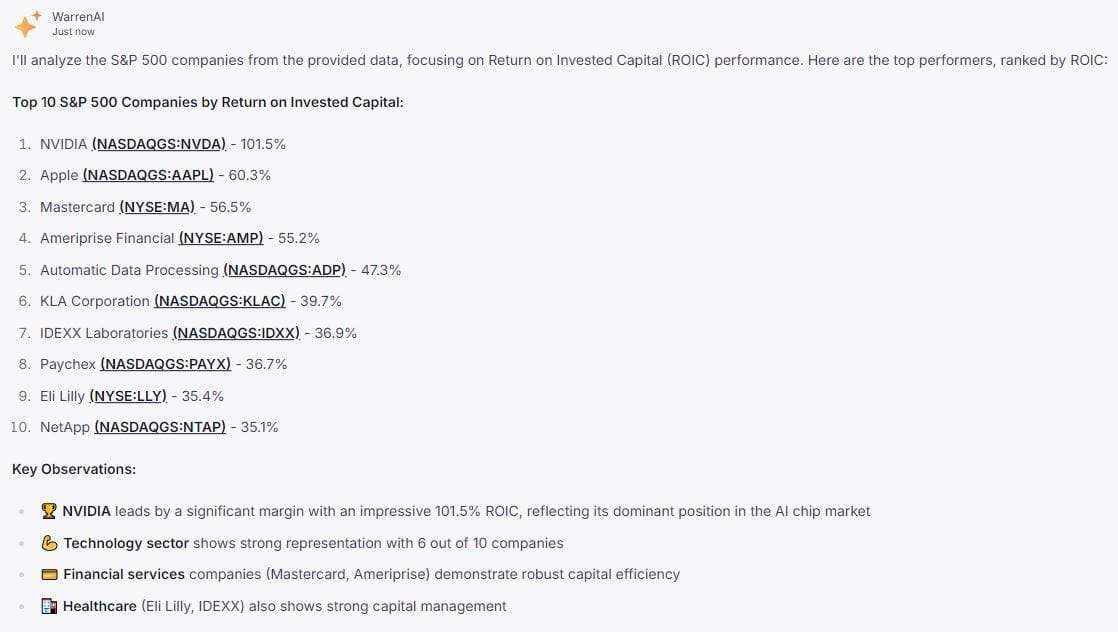 Les leaders "ROIC" du S&P 500 Les leaders "ROIC" du S&P 500