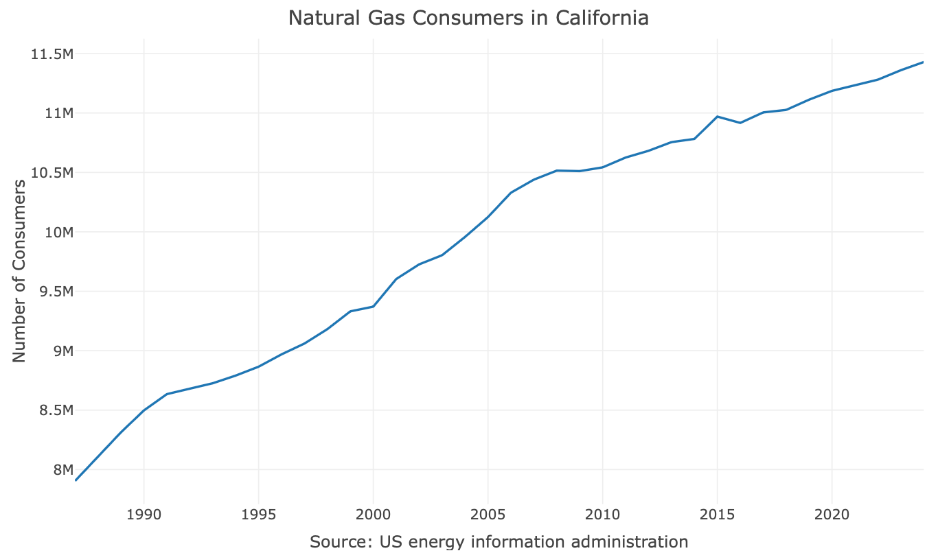 02 time series with linear trend.png 02 time series with linear trend.png