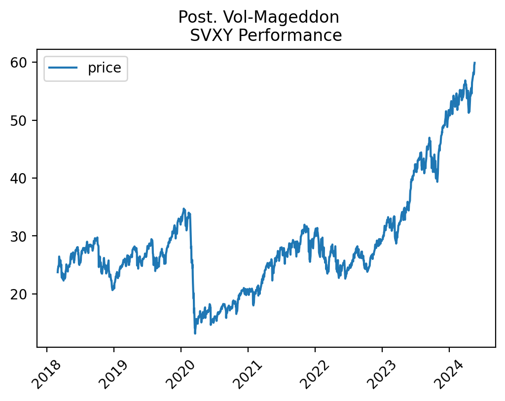 Shorting The VIX Changed My Life. - by Quant Galore