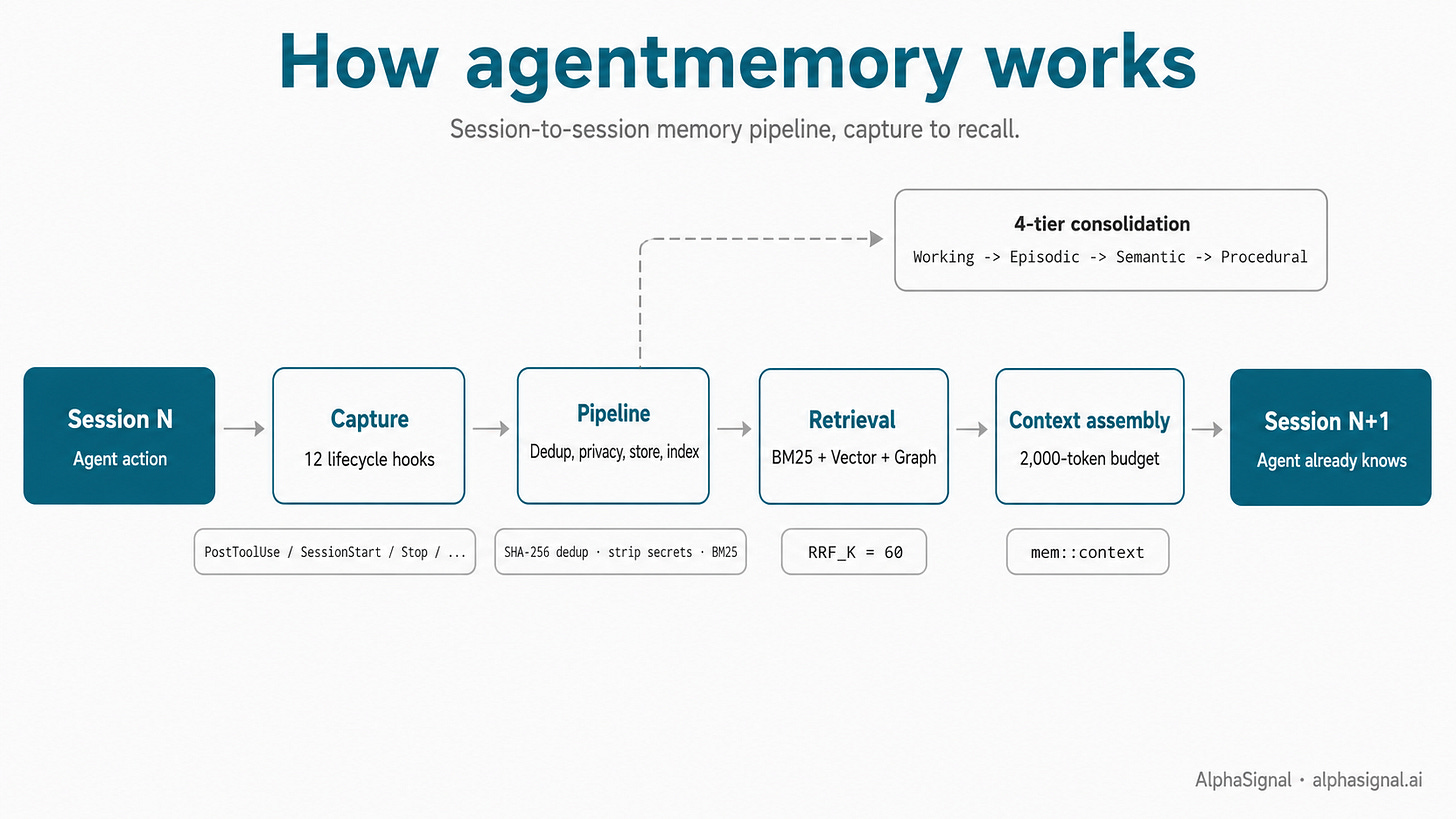 How agentmemory works, and how to actually use it to with your agent