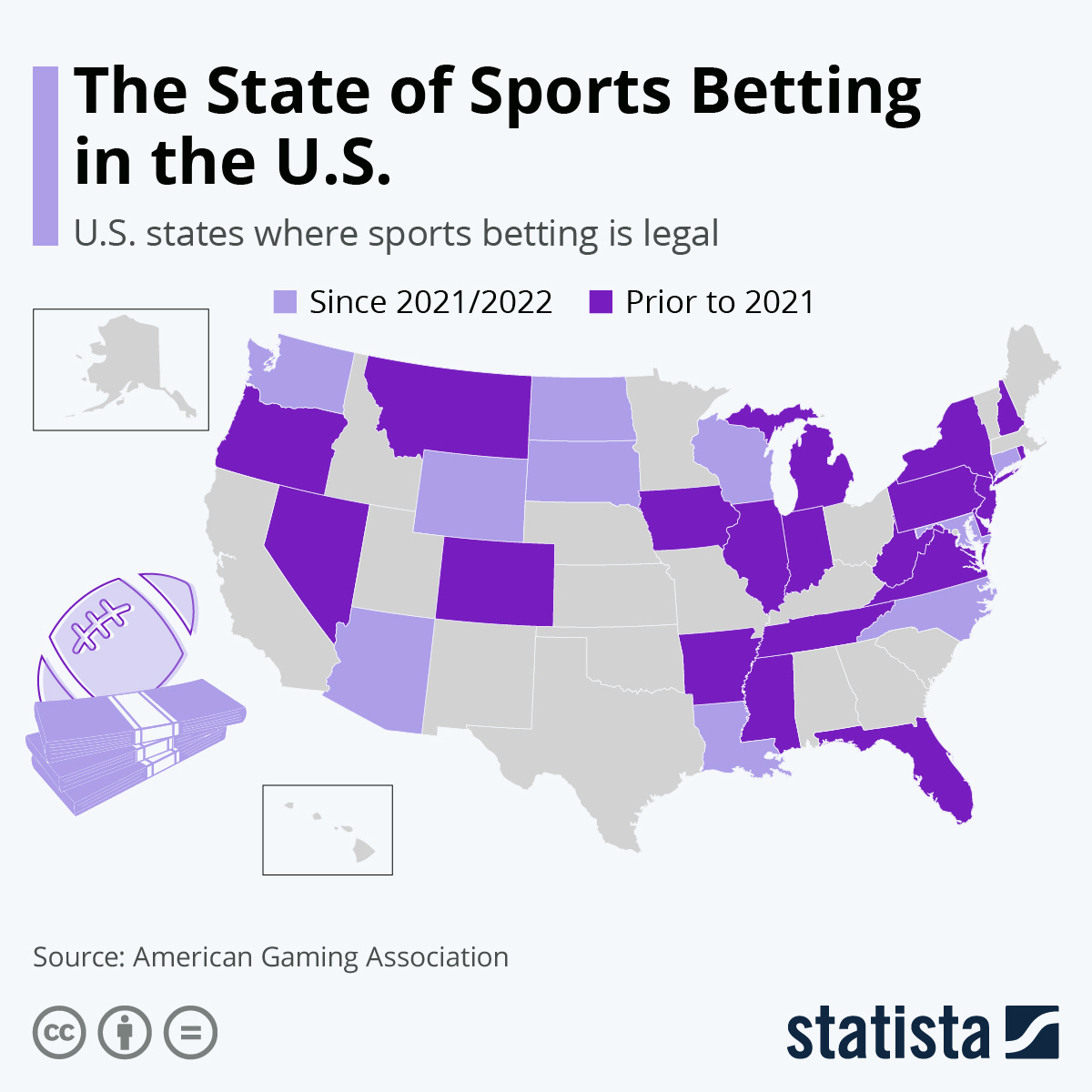 Chart: The State of Sports Betting in the U.S. | Statista
