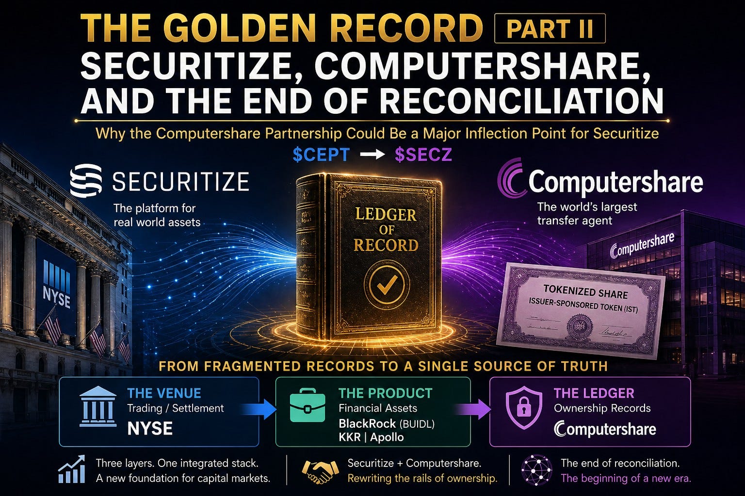 The Golden Record Part II: Securitize, Computershare, and the End of ...