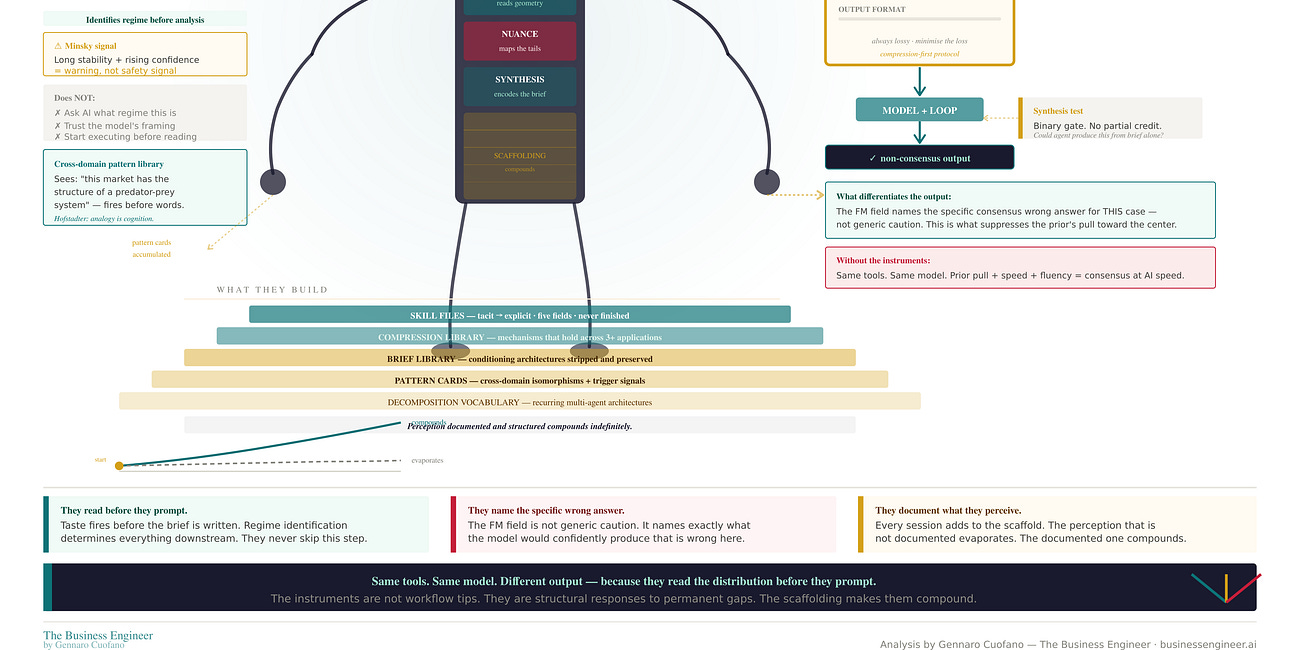 The AI Orchestrator Playbook