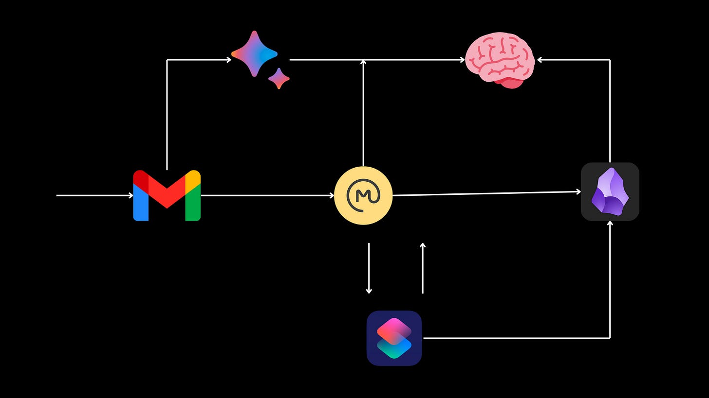 a flowchart of my system