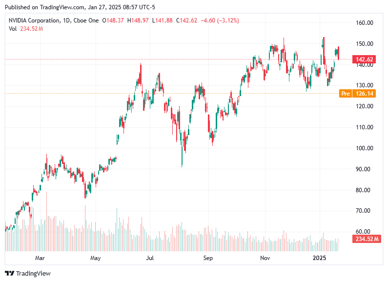 TradingView chart TradingView chart