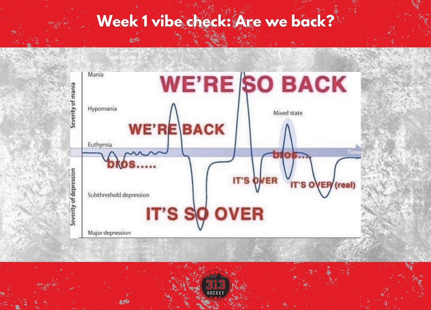 A chart showcasing "we're so back" and "it's so over" and a line going up and down the spectrum