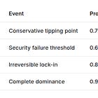 Consolidated HAZOP Executive Summary