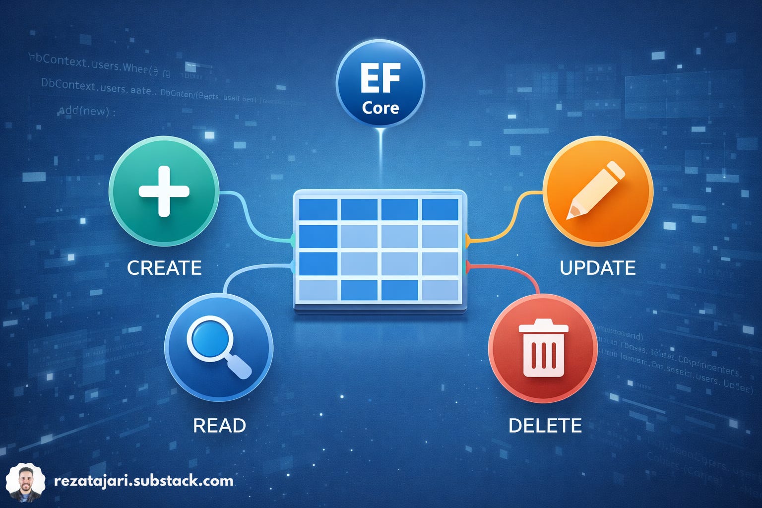 Understanding DbContext in EF Core: A Complete Guide