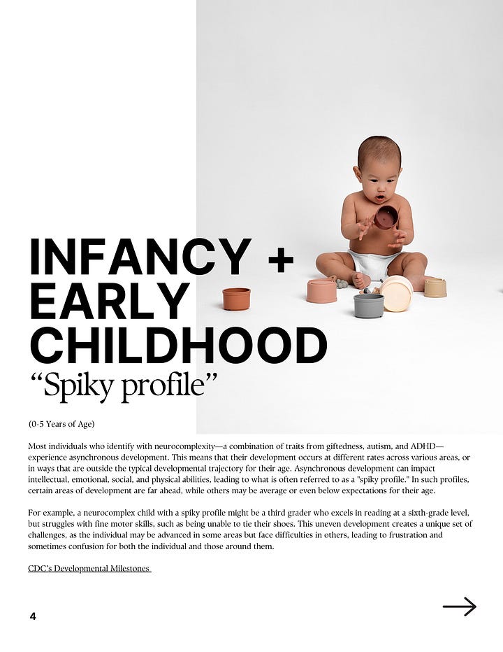 Samples from the 25-page Workbook