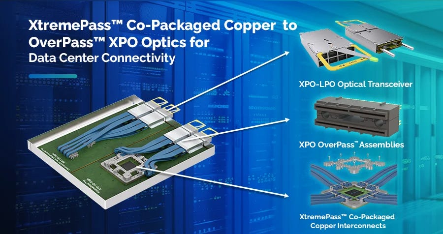XPO vs CPO: The Trade-offs Between Speed, Power, and Modularity in Next ...