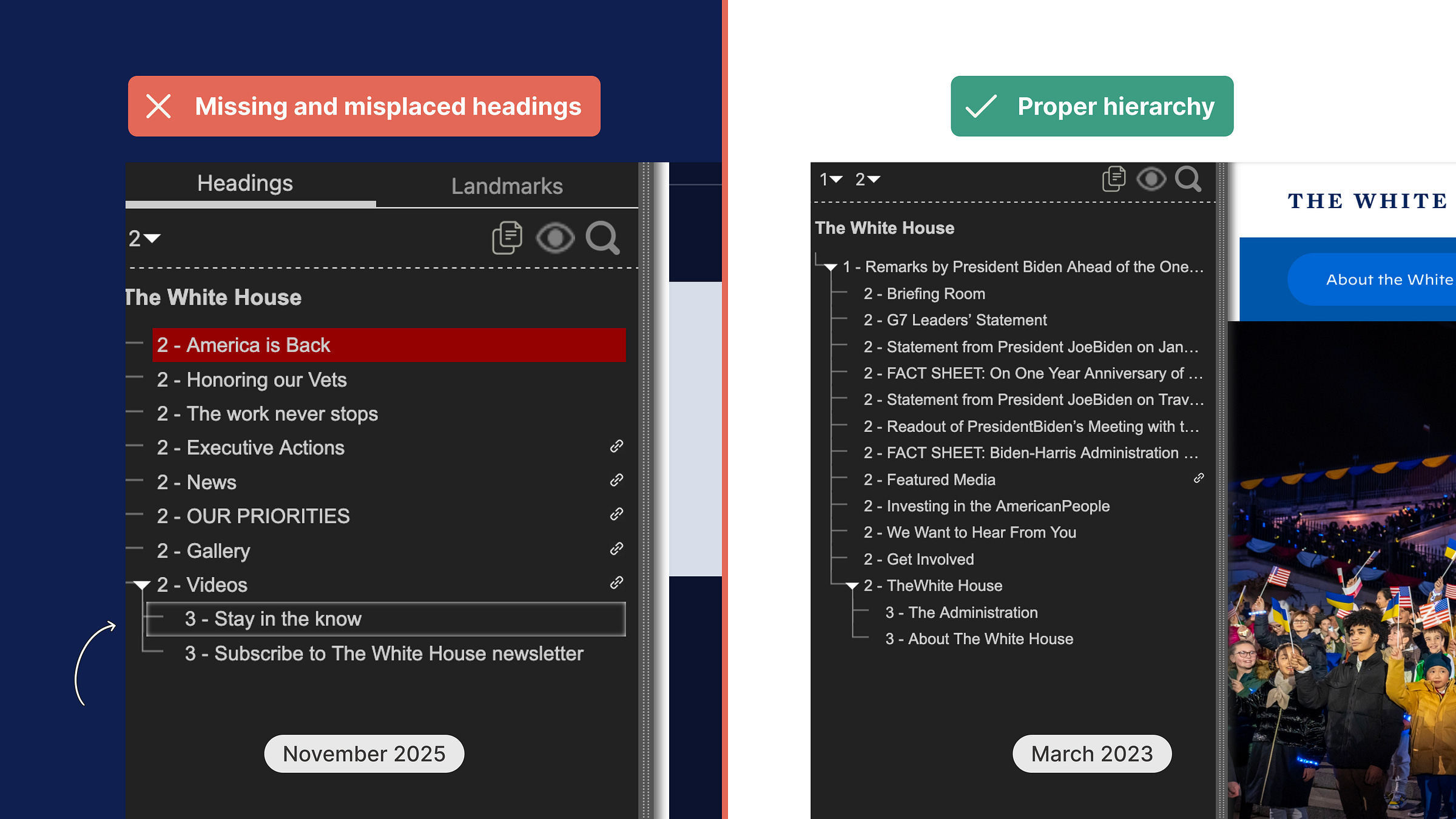 On the left, the screenshot of the White House website from November 2025. On the right, the same website from March 2023. The one on the left has missing and misplaced headers: for instance, "Stay in the know" sits under "Video" in the hierarchy. The 2023 version has a clear hierarchy.