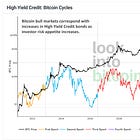 BlingBling-Macro: Ein Bitcoin-Deepdive