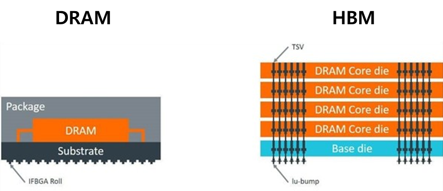 @adlrocha - Why AI Is Making Your RAM More Expensive (and what can be ...