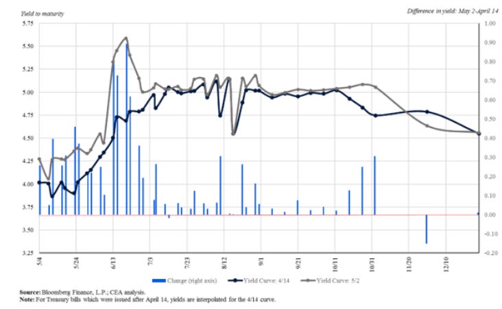 A picture containing plot, line, diagram, slope

Description automatically generated