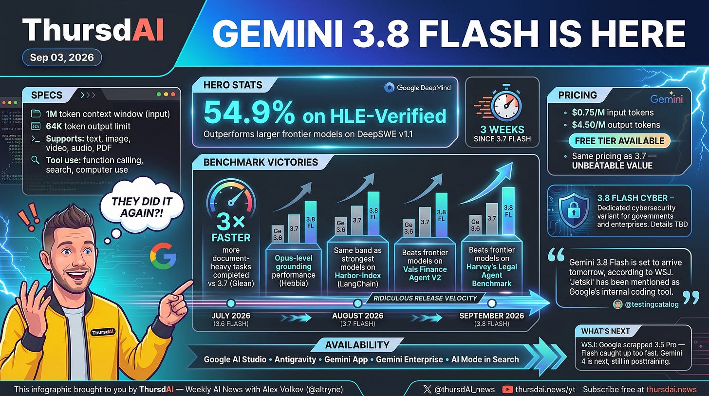 Gemini 3.8 Flash Gemini 3.8 Flash