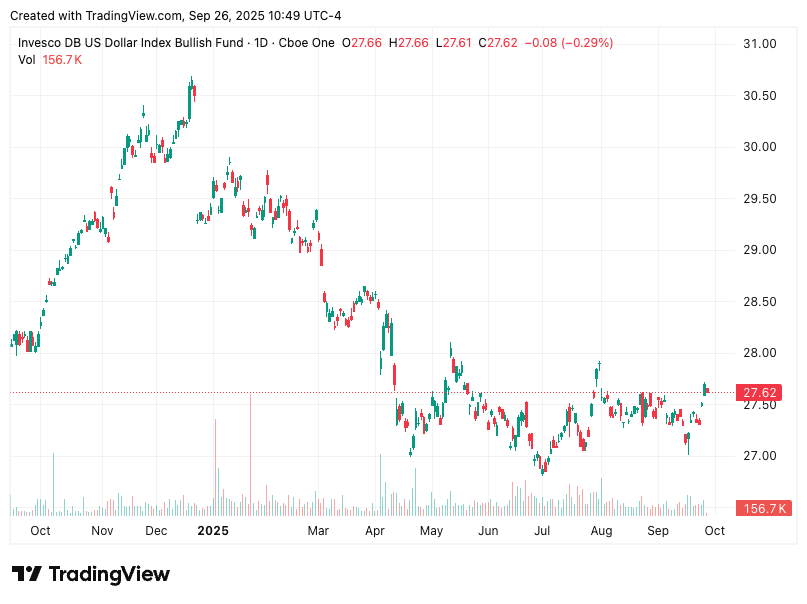 TradingView chart TradingView chart