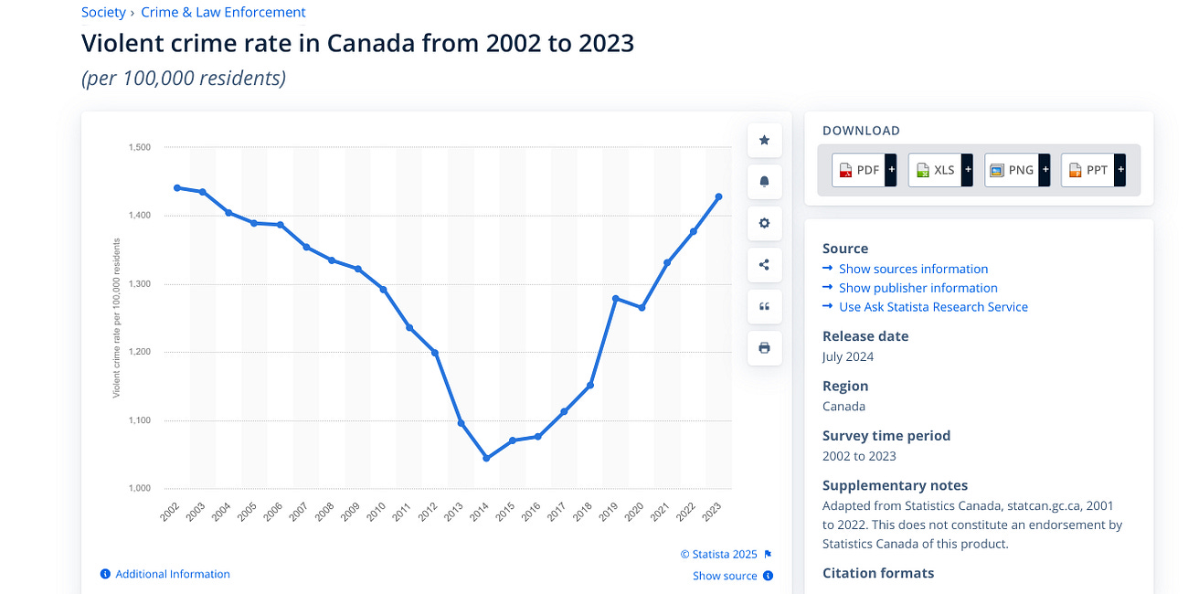 Canada is a Misogynist Organised Crime Gang Cosplaying a G7 Nation