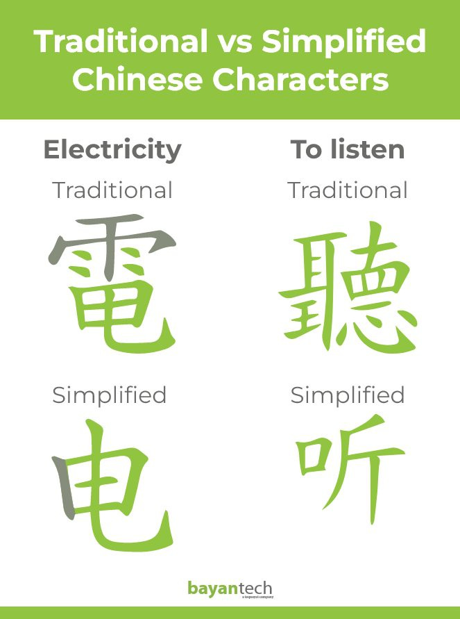 sample of traditional chinese writing system vs Simplified Chinese