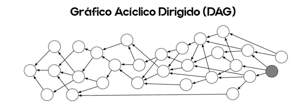 Tangle ¿Qué es y cómo funciona?