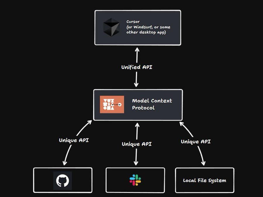 Reading Ambitiously 3-21-25