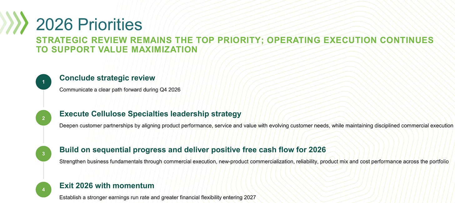 RYAM (Rayonier Advanced Materials) four stated priorities for 2026, led by concluding the strategic review and communicating a path forward in the fourth quarter. Source: RYAM Q2 2026 Financial Presentation Materials, slide 5.