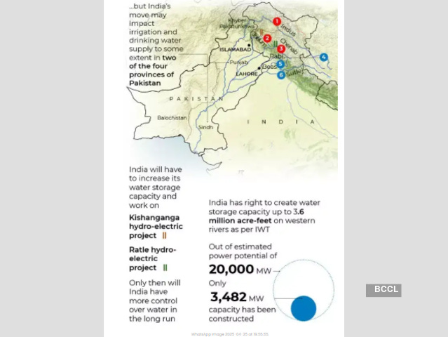 India works on a 3-part plan to halt water flow to Pakistan: Inside  centre's short, mid & long-term strategies - The Economic Times