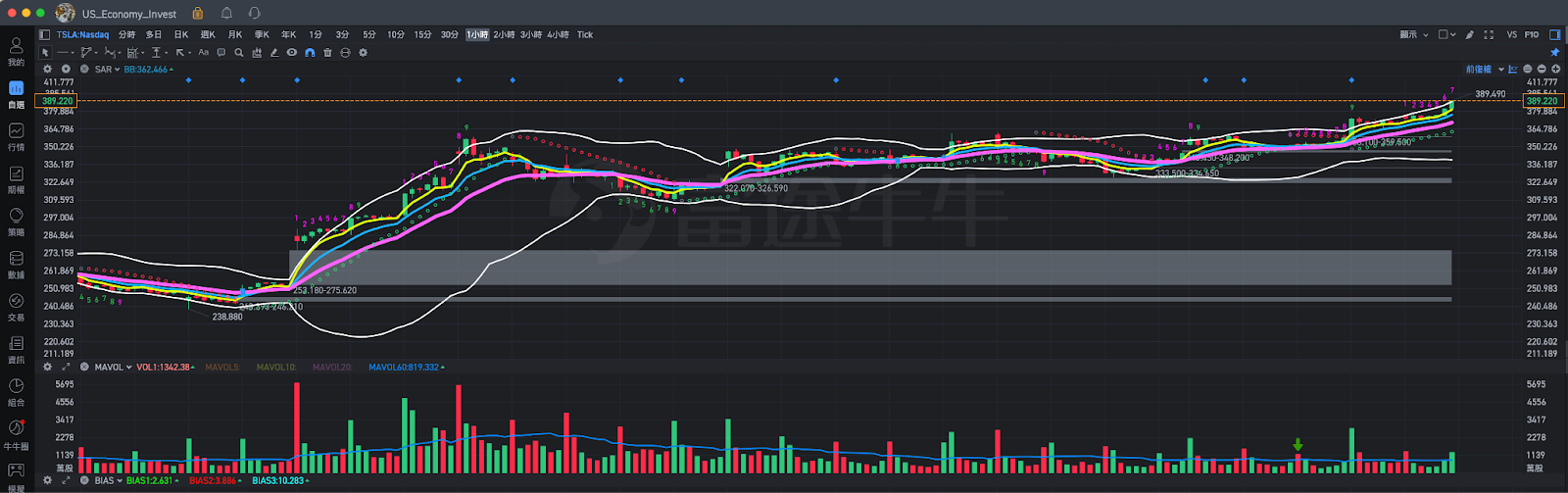 TSLA重要.... - MimiVsJames美股即時策略分享