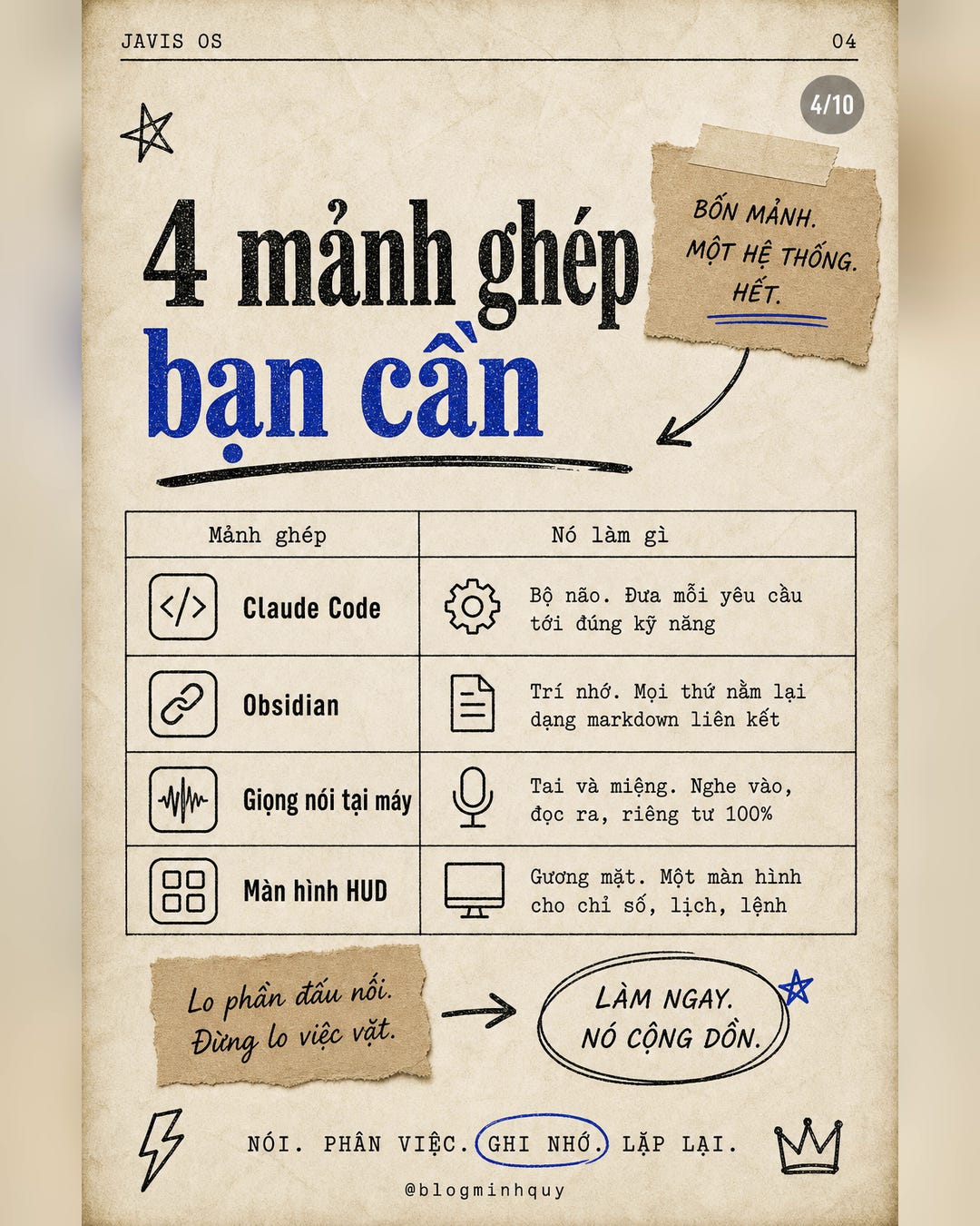 Bốn mảnh ghép bạn cần