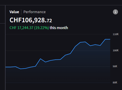 High Probability Trades for Week 39, 2025