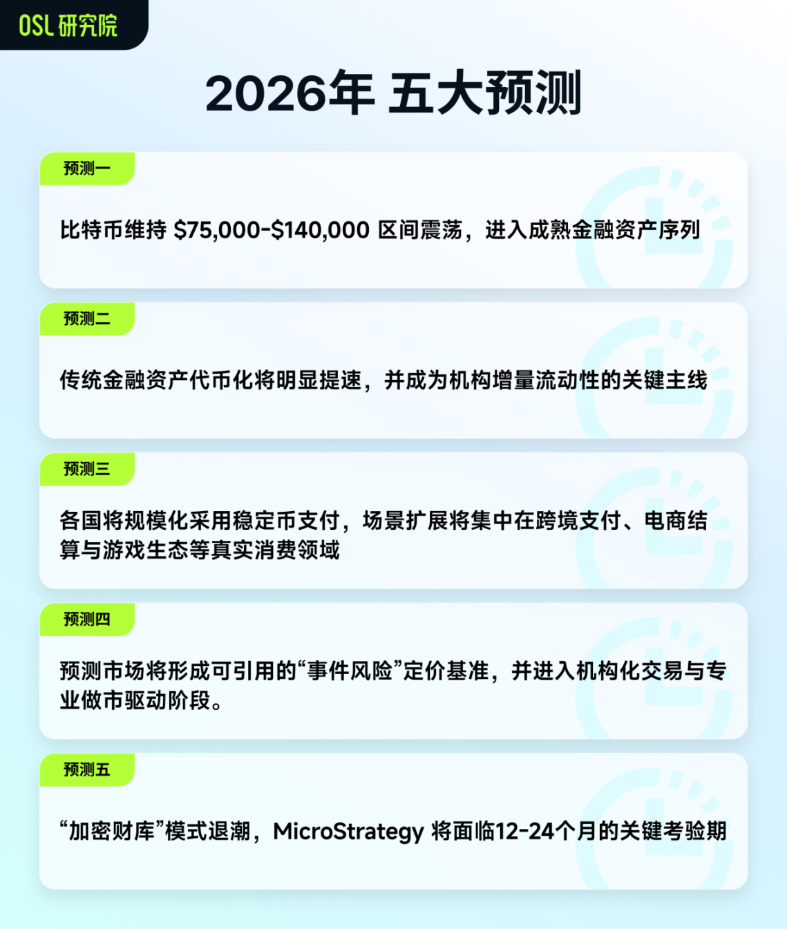 投研早报丨加密真相与谎言：来自2025 年的市场教训/分析2025 年6700  笔加密融资后，我得出了哪些结论/Vitalik：相较于降低延迟，以太坊应优先提升带宽