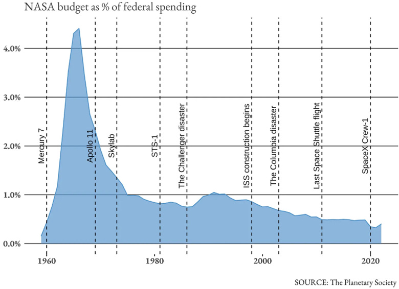 A graph of a cost of a disaster
AI-generated content may be incorrect. A graph of a cost of a disaster
AI-generated content may be incorrect.