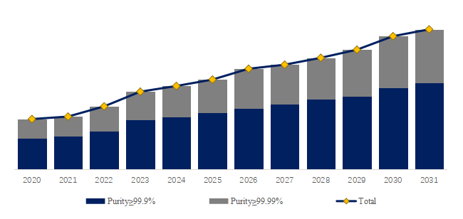半導体用酸化ハフニウム