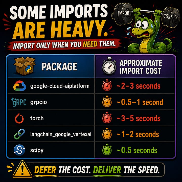 Some imports are heavy: optimize costs